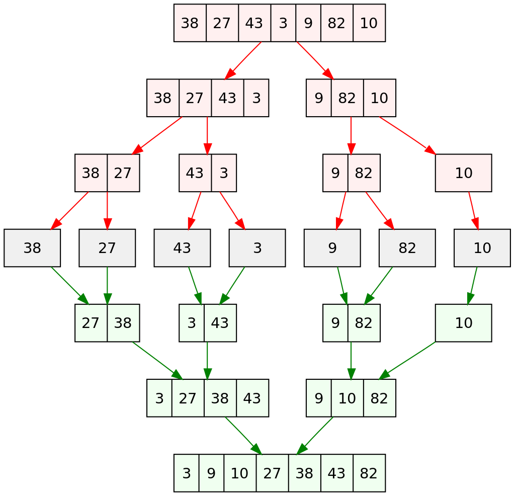 Merge Sort Example