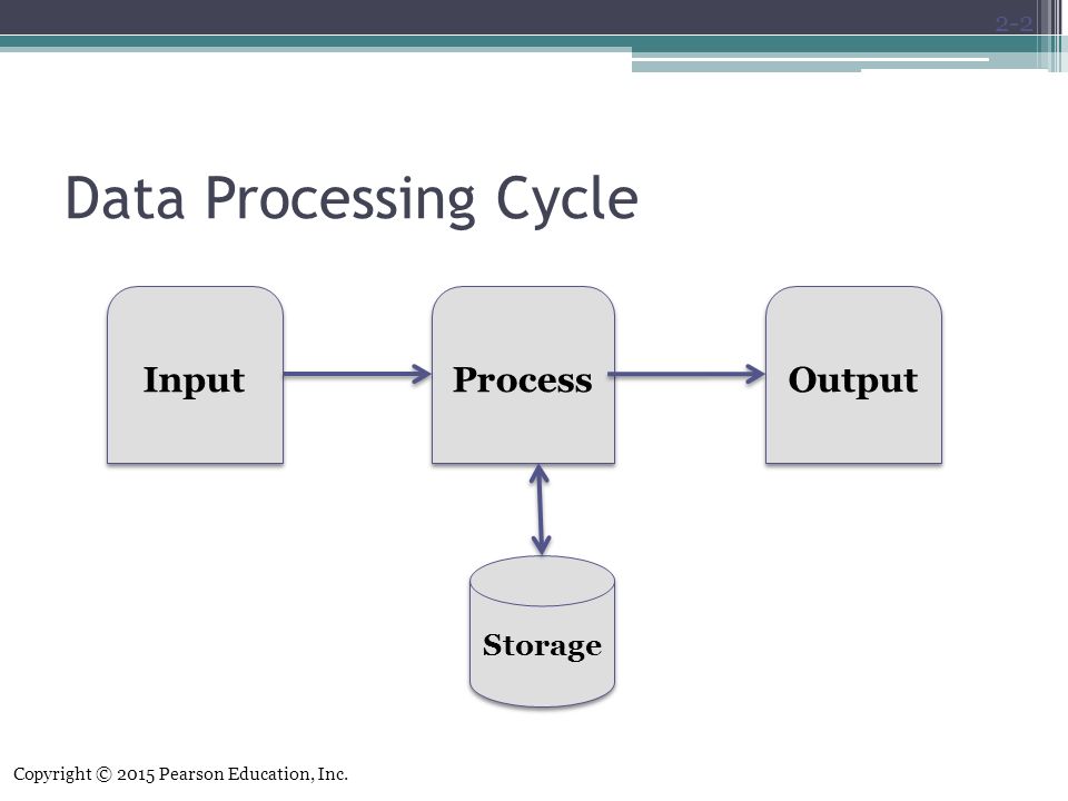 Process