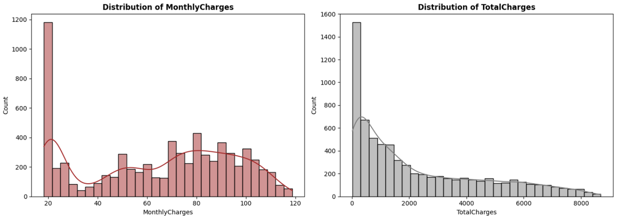 Distribution2