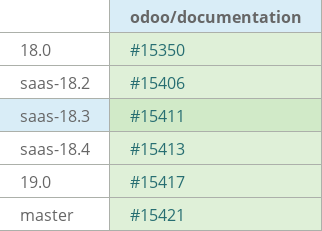 Pull request status dashboard