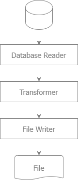 Export from database to file