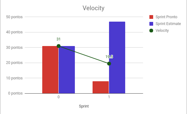 Velocity S1