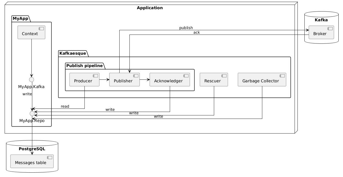 Basic diagram