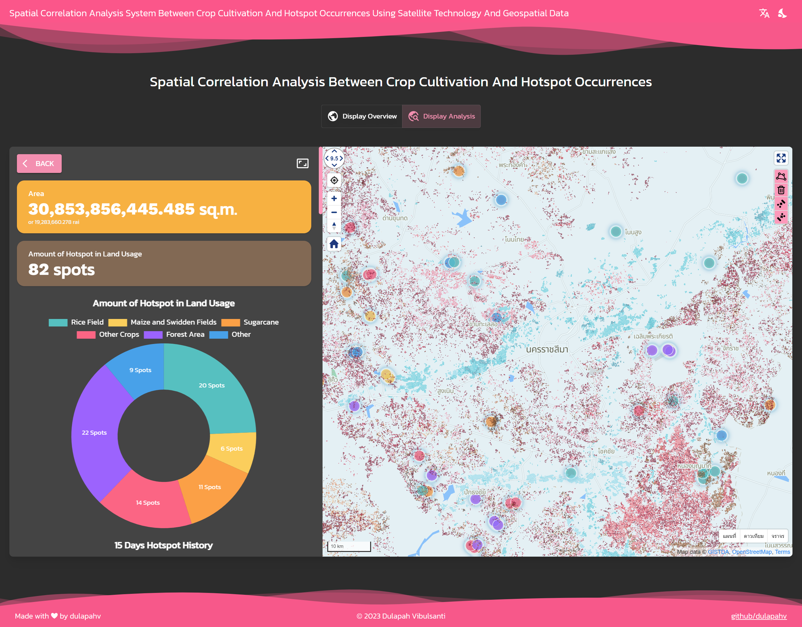 Analysis Page