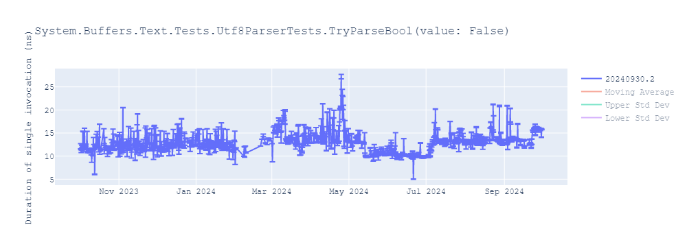 graph