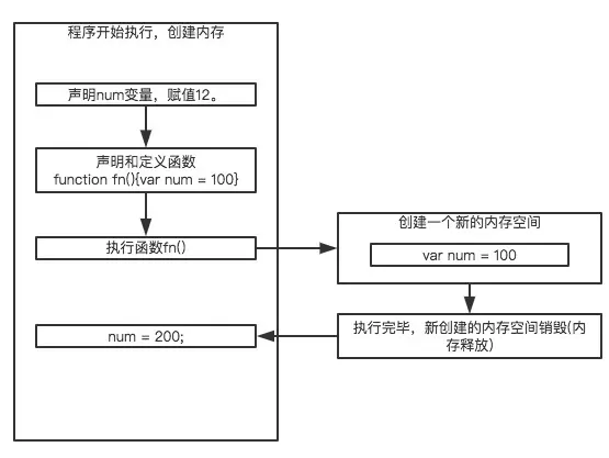 图例一