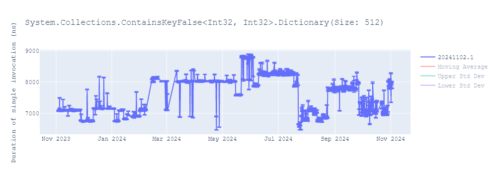 graph