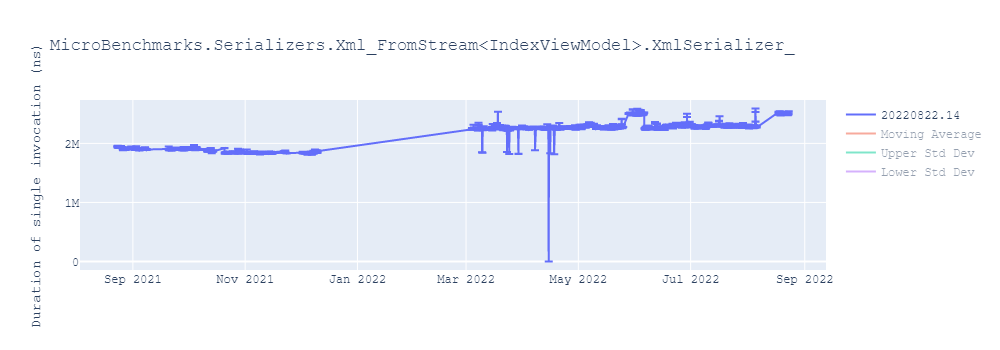 graph