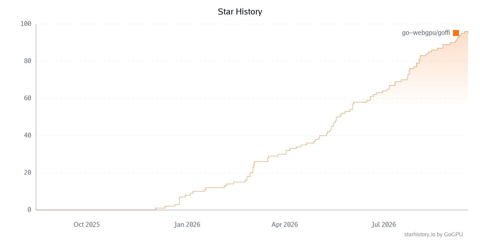 Star History Chart