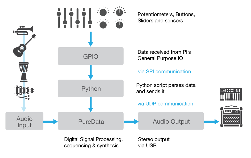 SIP Kit System Diagram