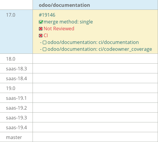 Pull request status dashboard