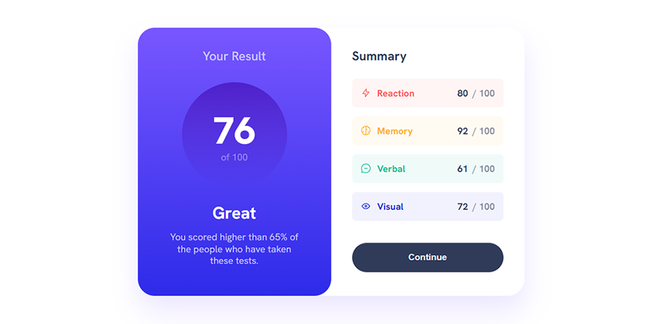 A screenshot of the Results summary component.