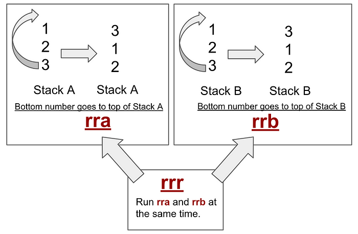 R-Rotation