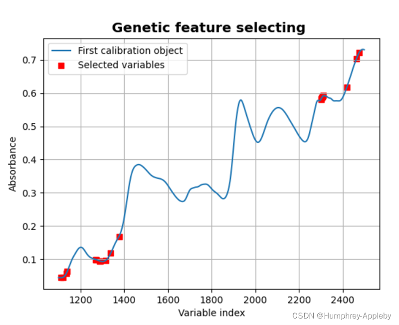 GitHub - STACCCCEY/genetic-algorithm