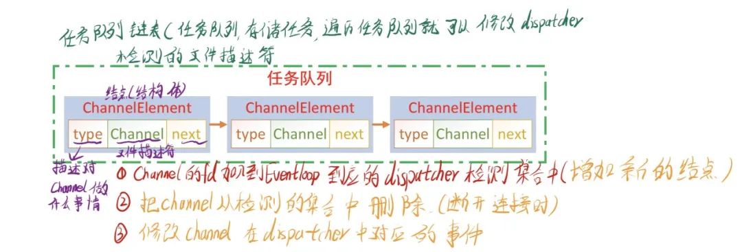 任务队列ChannelElement