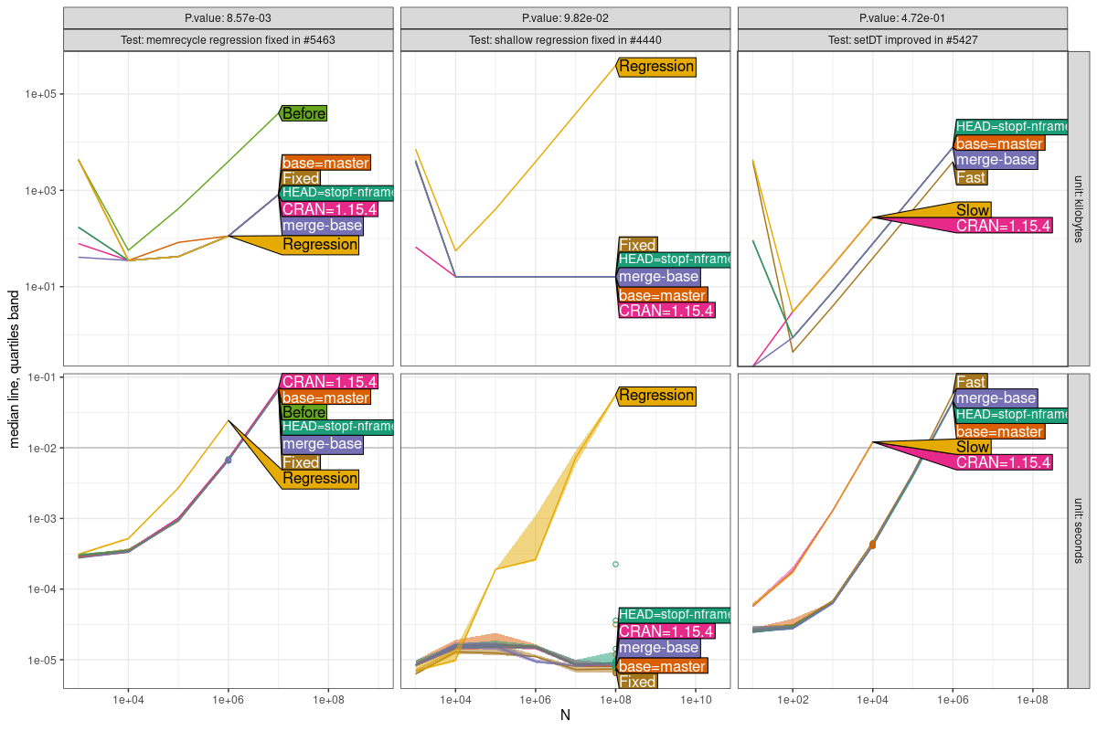 Comparison Plot