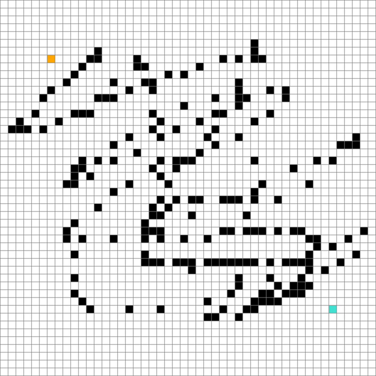 Start and end nodes selected with barriers