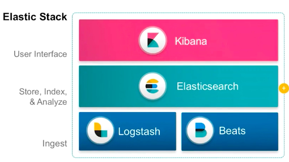 elastic-stack