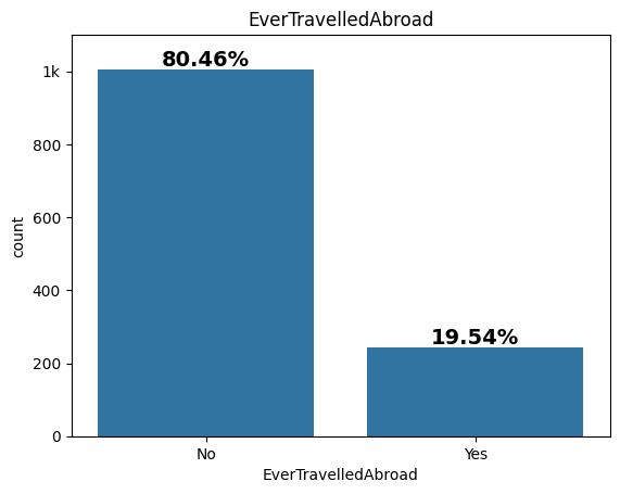 EvertravelledAbroad Countplot