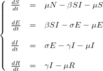 ODE system of Measles model