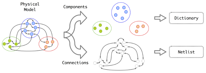 https://pyphs.github.io/pyphs/figures/home2.png