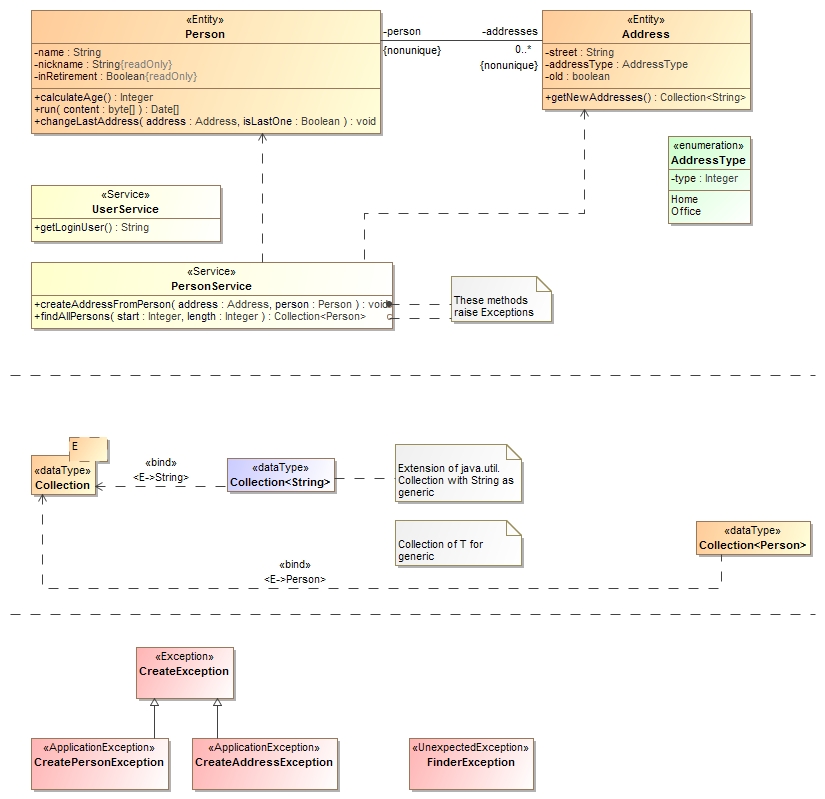 Service and Domain Model