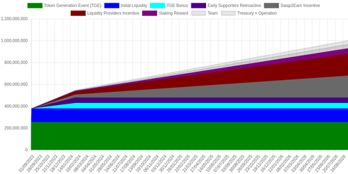 emissions schedule