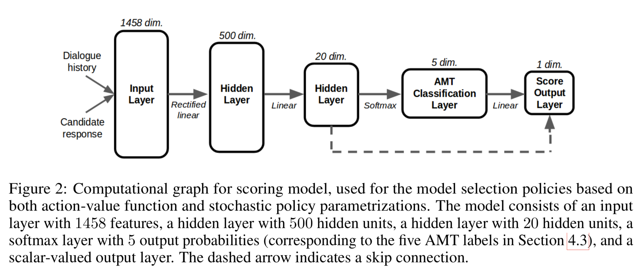 scoring model