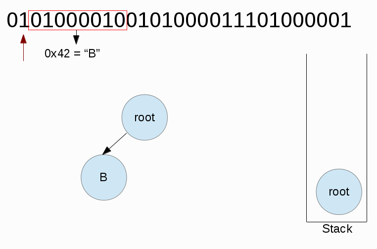 huff tree 2