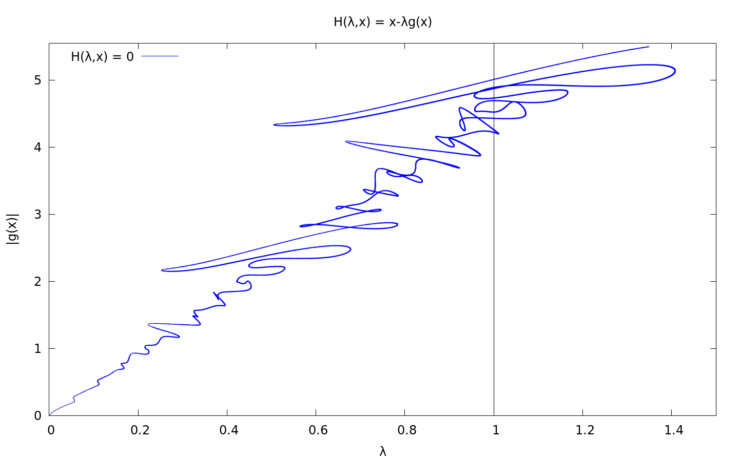 traceu-plot1