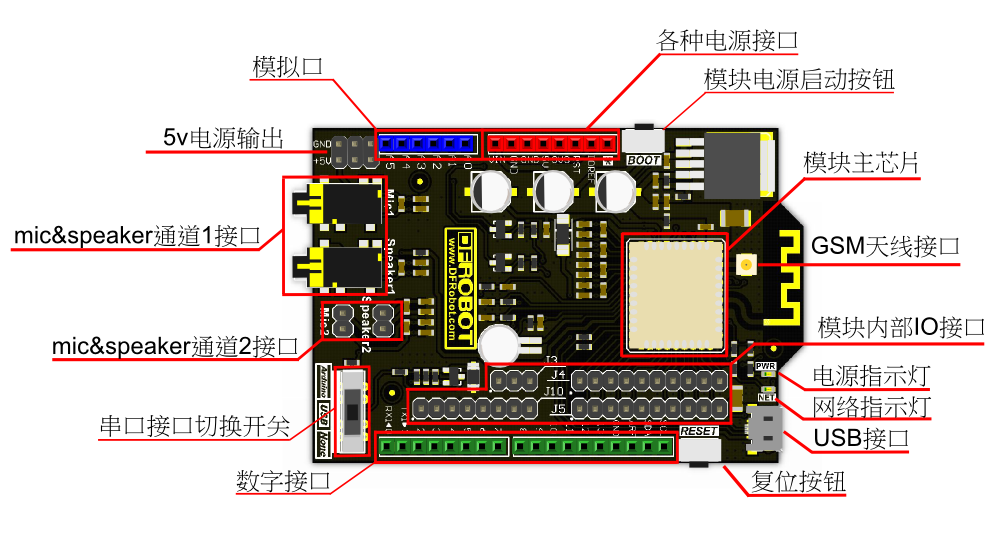 SIM800H GPRS Shield V1.0