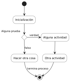 example-uml