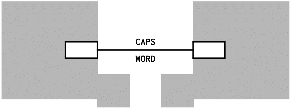 Default Combo Keys