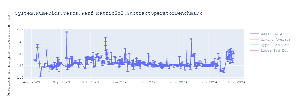 graph