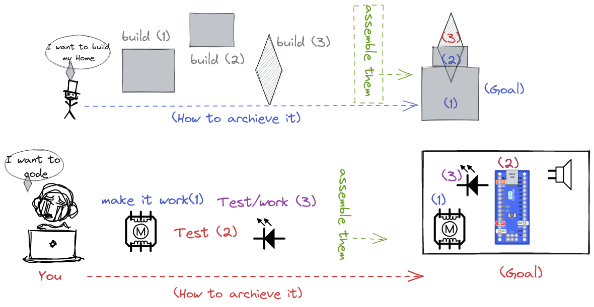 steps_code_firmware.png