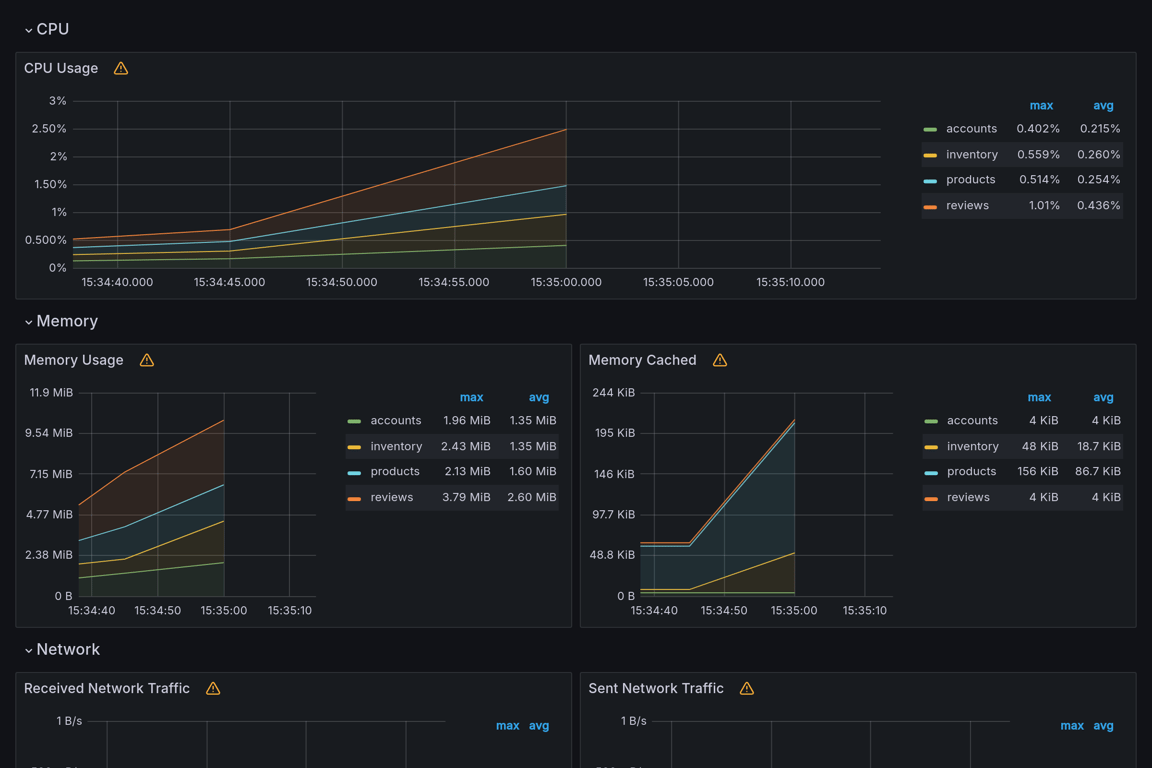 Subgraphs Overview