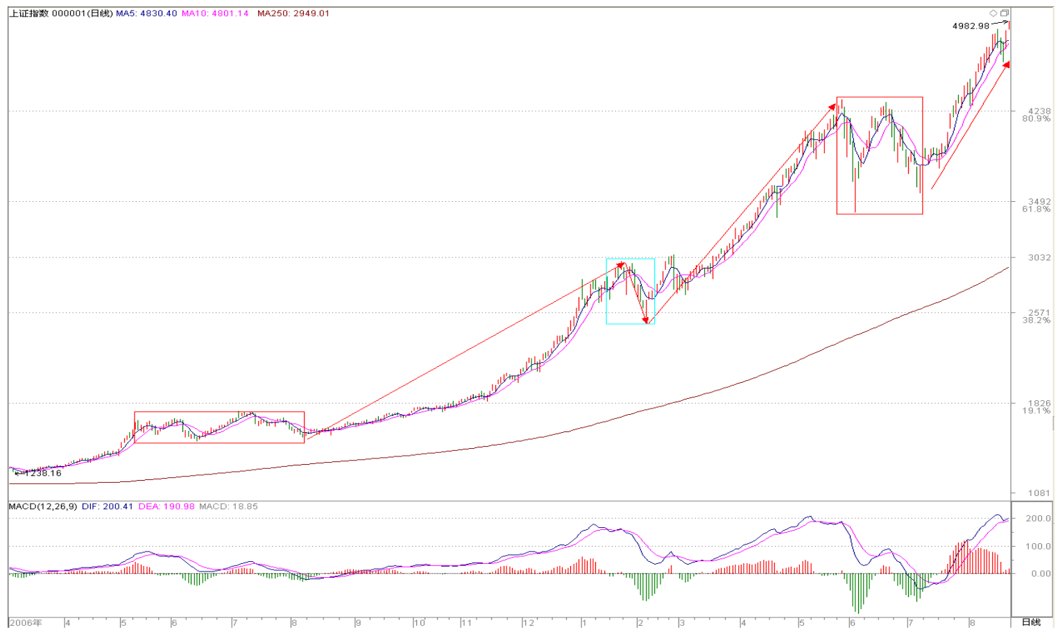 GitHub - DYLANFREE/huangjun.work: 实验