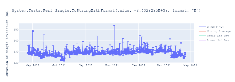 graph