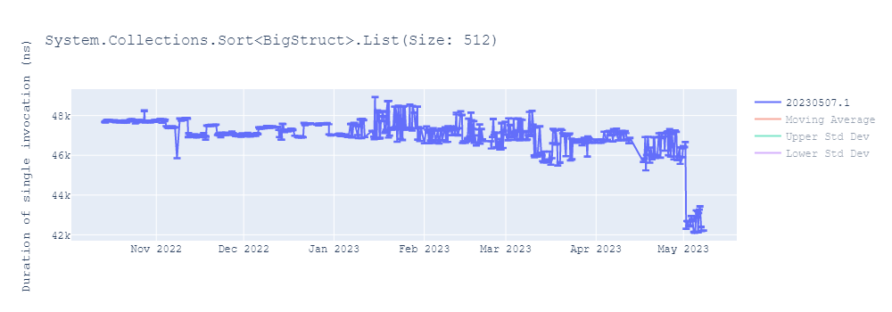 graph