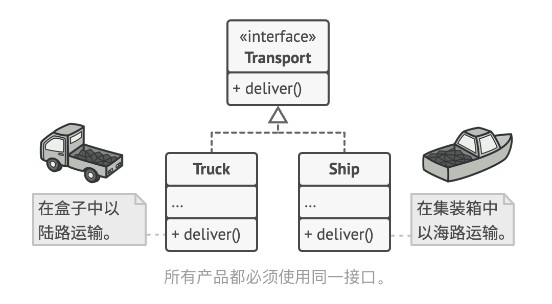 refactoringguru.cn：工厂模式