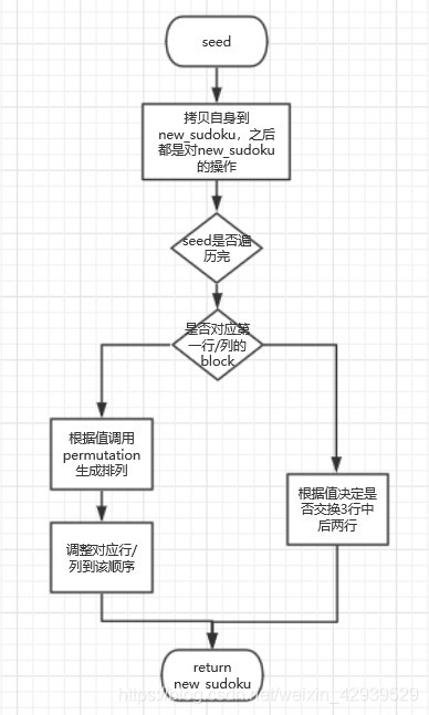 changeState()