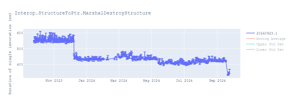 graph