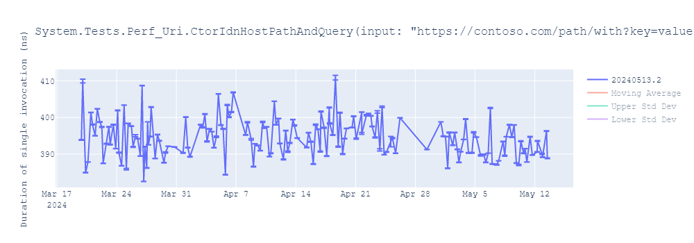 graph