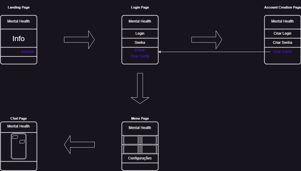 Storyboard Diagram