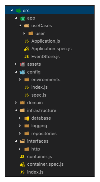 directory structure