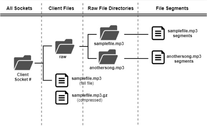 Image of client file directory