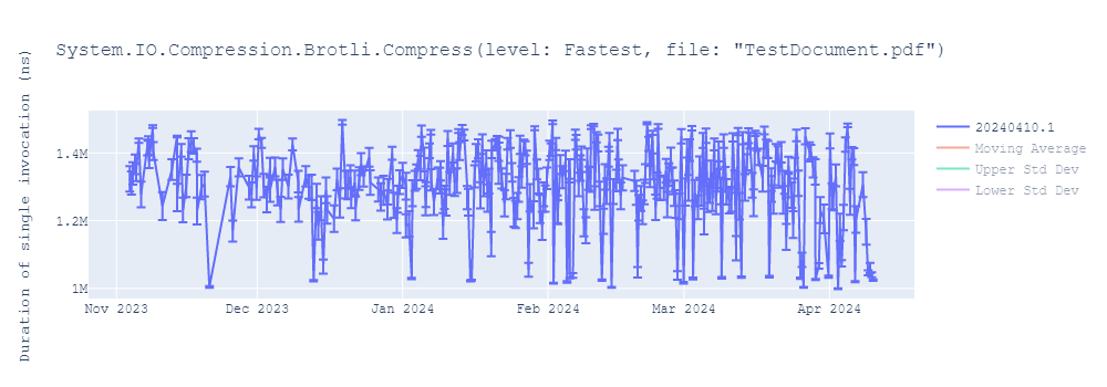 graph