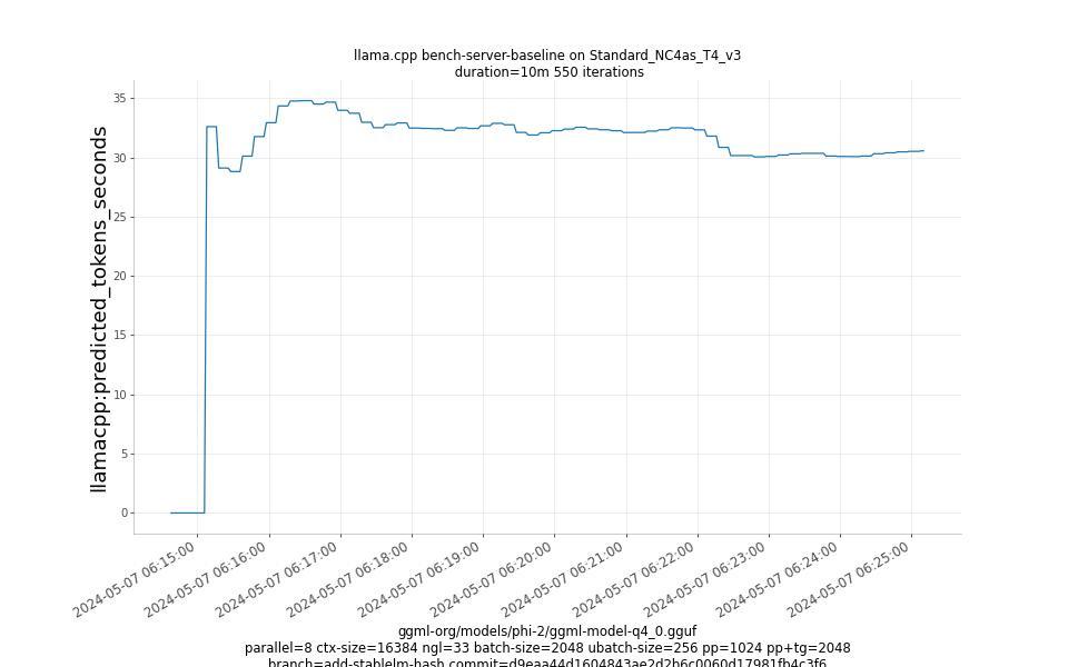 predicted_tokens_seconds