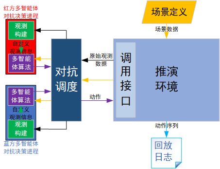 MaCA架构图