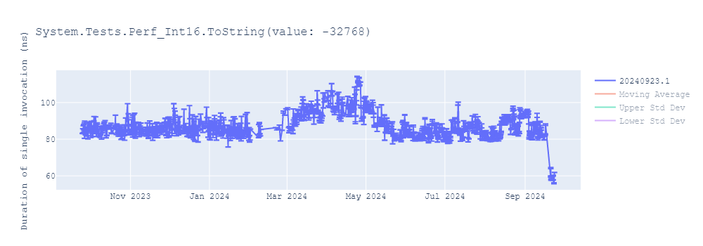 graph